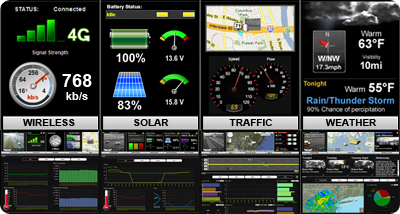 Scroll to Data Dashboard